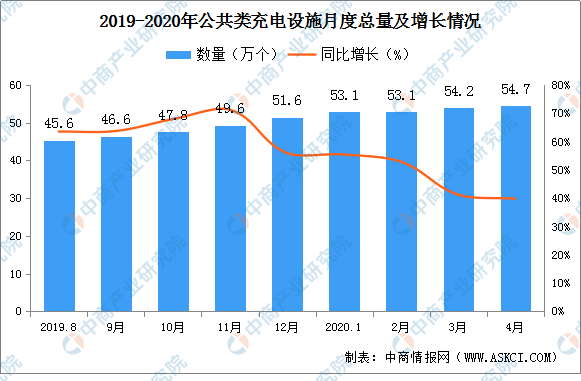 电单车充电桩-电动车充电站-电瓶车充电桩-深圳市睿通信息有限公司